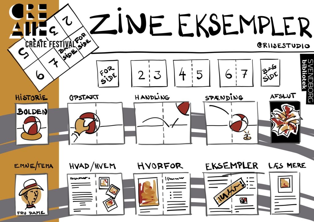 A guide showing examples on how to build content into a Zine being a short story or a non fiction topic