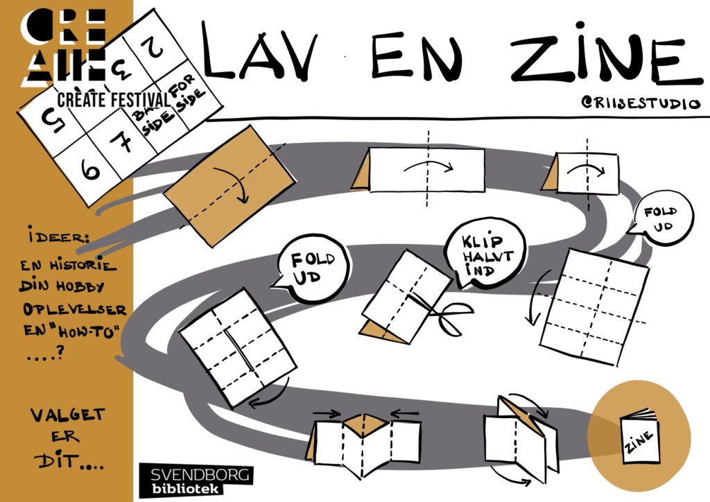 A guide showing how to make a zine step by step instructions on folding a paper into a booklet