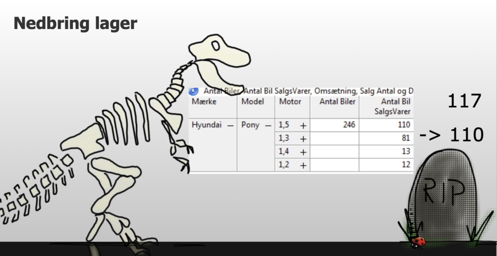 A small piece of spreadsheet listing a few numbers and a handdrawn dinosaur and a tomb stone to talk about how numbers decline and sometimes become obsolete