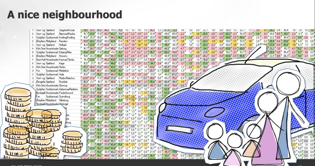 Spreadsheet with coloured fields for low and high value in front a drawing of a car and a familie and stables of coins